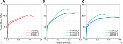 Utilization of sodium carbonate activator in strain-hardening ultra-high-performance geopolymer concrete (SH-UHPGC)